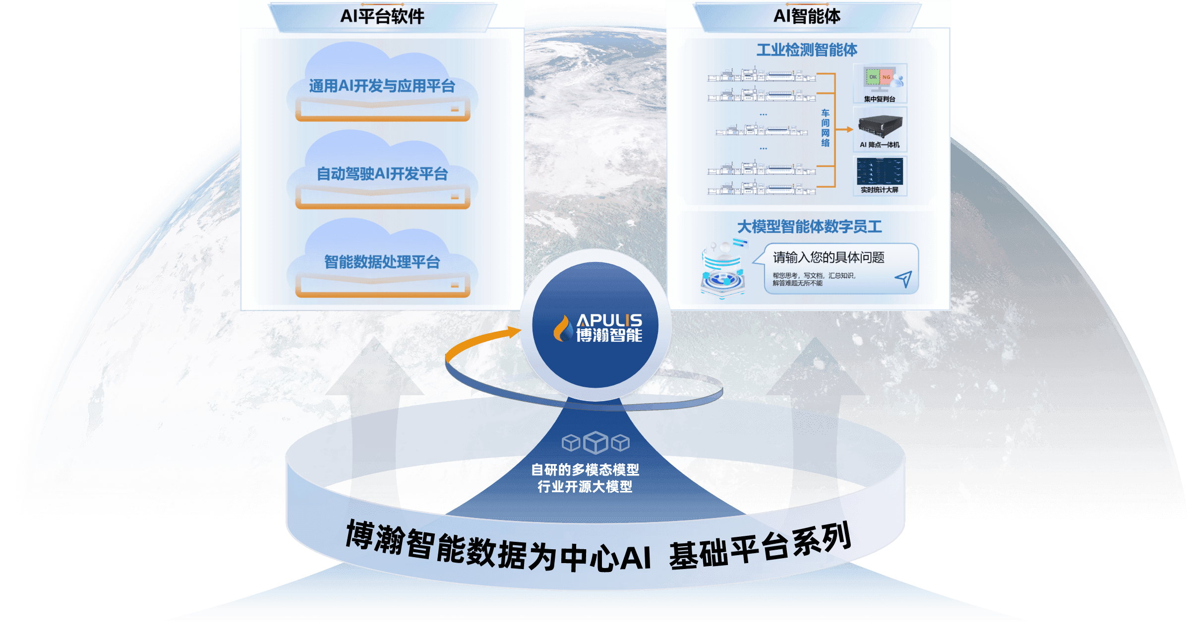 Apulis product all