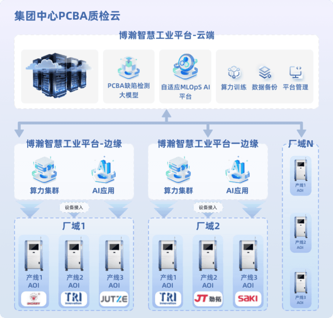 solution case 1