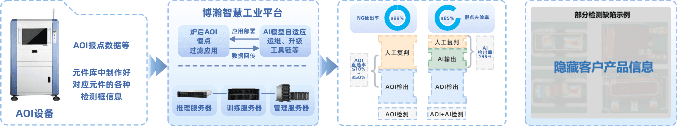 solution case 3