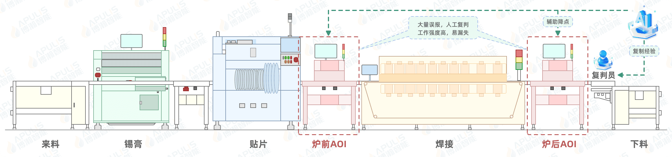 solution pcba desc img